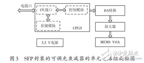 SFP