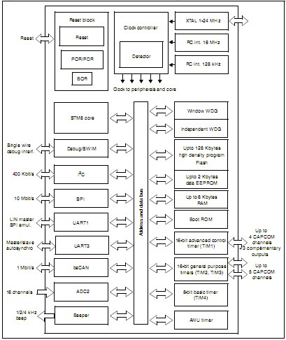 STM8S20