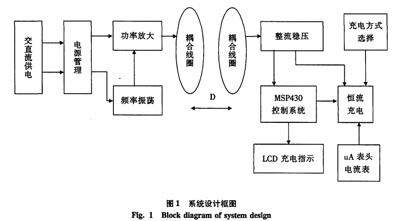 系統設計框圖