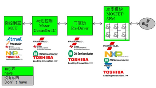 大聯大世平集團無刷電機驅動方案框圖