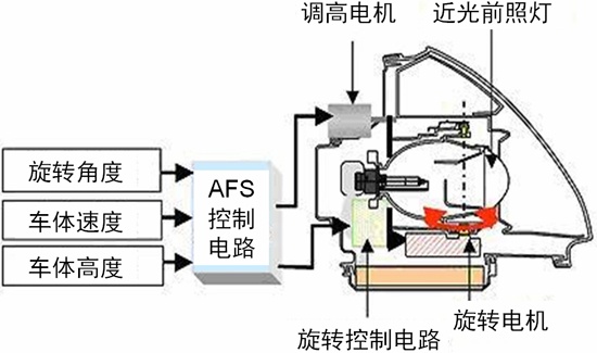 AFS的工作原理結構圖