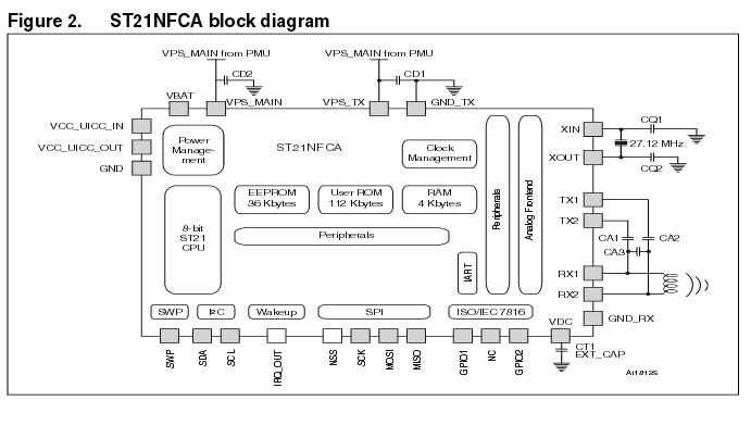 ST21NFCA