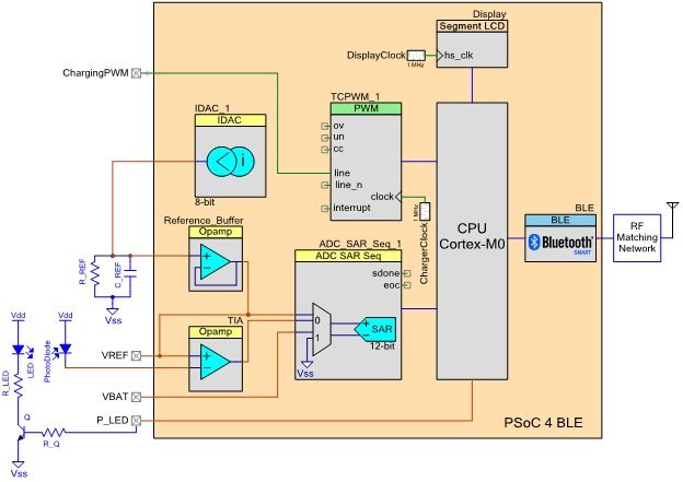 PSoC 4 BLE