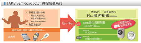 16bit低功耗微控制器