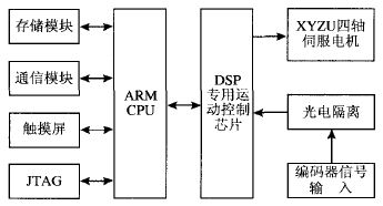 系統硬件