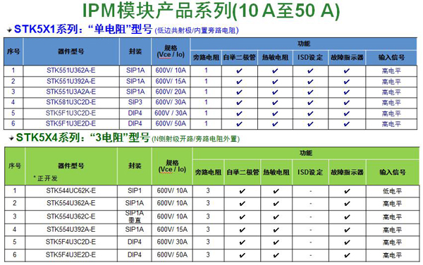 基于IMST的IPM模塊