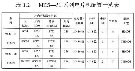 MCS-51系列單片機