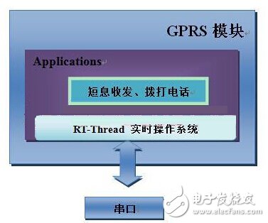 基于PIC32嵌入式智能家居系統(tǒng)的設計與實現(xiàn)