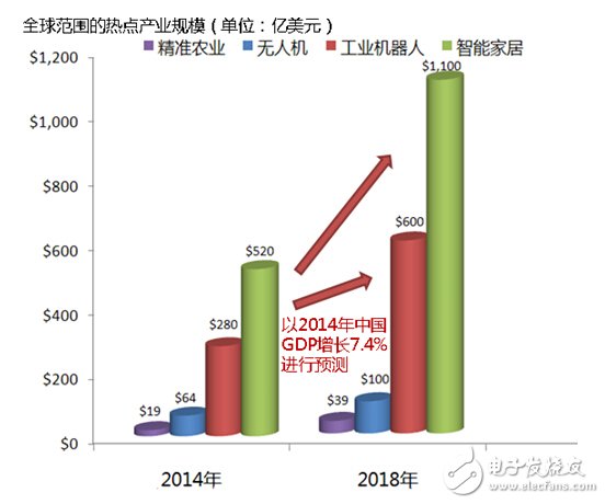 MEMS陀螺儀，讓數(shù)據(jù)采集從此輕而易舉