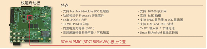 集成i.MX 6SoloLite處理器和“BD71805MWV”的評估板