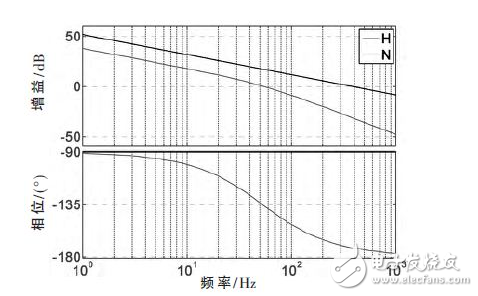  電動汽車車載充電器Boost PFC AC/DC變換器設計