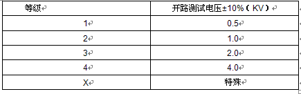 雷擊浪涌抗擾度解析