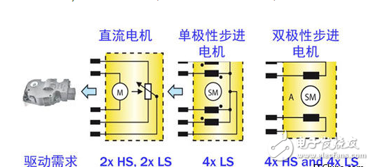 促進(jìn)節(jié)能的汽車空調(diào)自動(dòng)控制方案