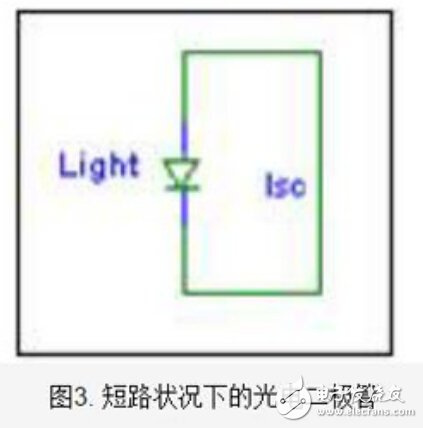 光電二極管原理及前置放大器電路解析 —電路圖天天讀（240）