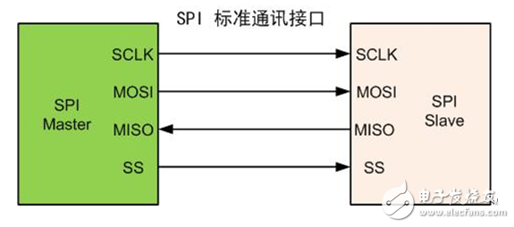 支持單線SPI接口的燒錄技術(shù)實現(xiàn)