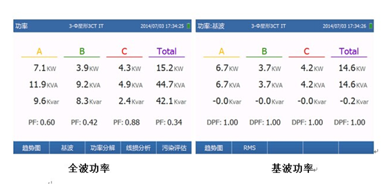 功率因素與能耗的關(guān)系