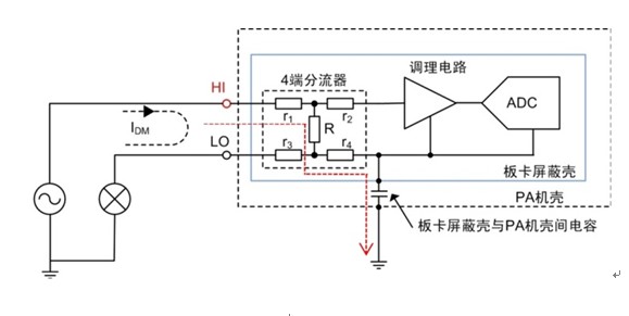 一個發光二極管引發測量細節的思考