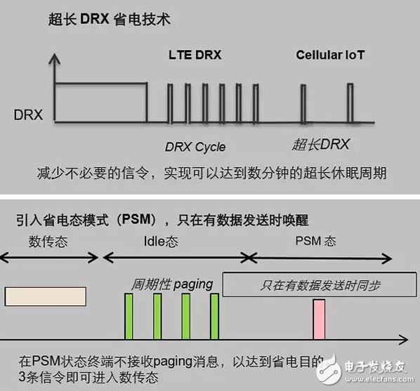 電子芯聞早報：首款海思NB-IoT芯片將于Q3推出