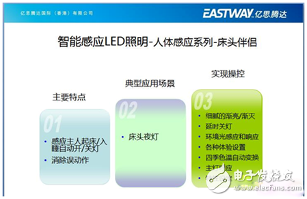 億思騰達王董事長的智能LED照明創新之路