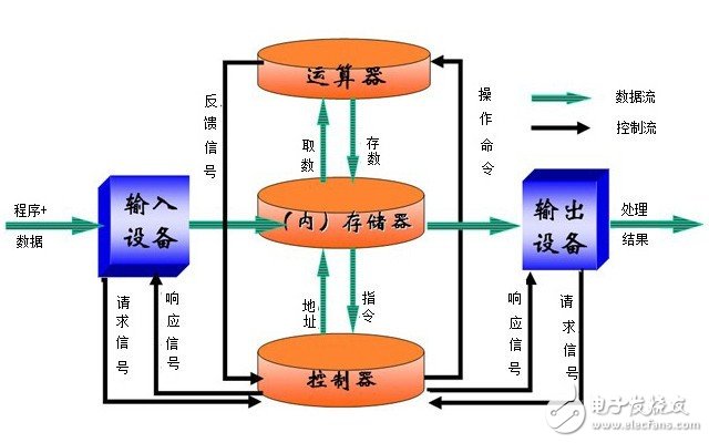 DRAM/NAND都是啥？科普內(nèi)存和硬盤的區(qū)別