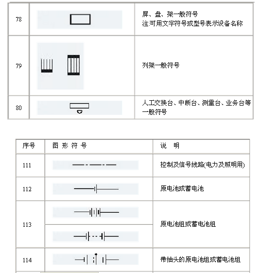 電氣原理圖符號