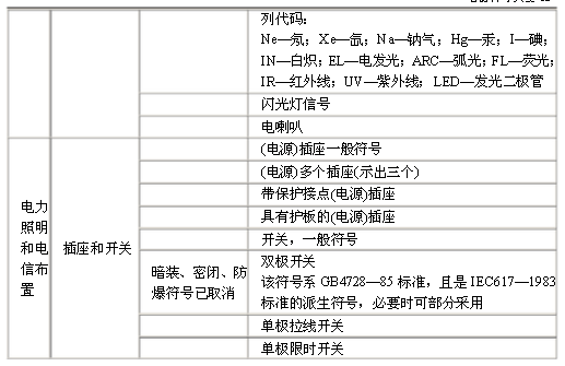 電氣原理圖符號