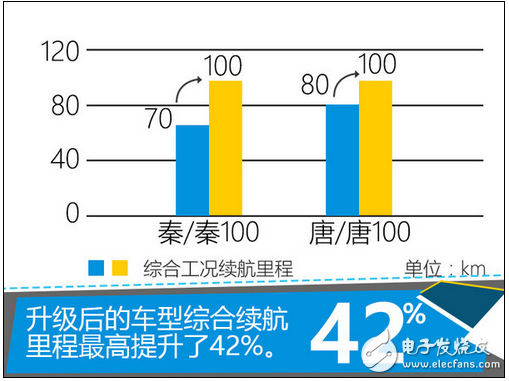 比亞迪新能源汽車