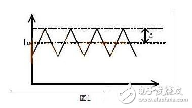 抑制LED方案輸出波紋的措施