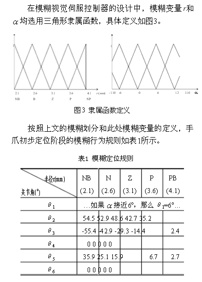 基于模糊行為和神經網絡的機器人視覺伺服控制方案