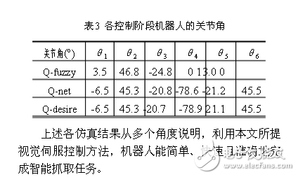 基于模糊行為和神經網絡的機器人視覺伺服控制方案