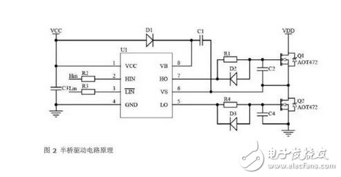 MOSFET的半橋驅動電路設計要領詳解