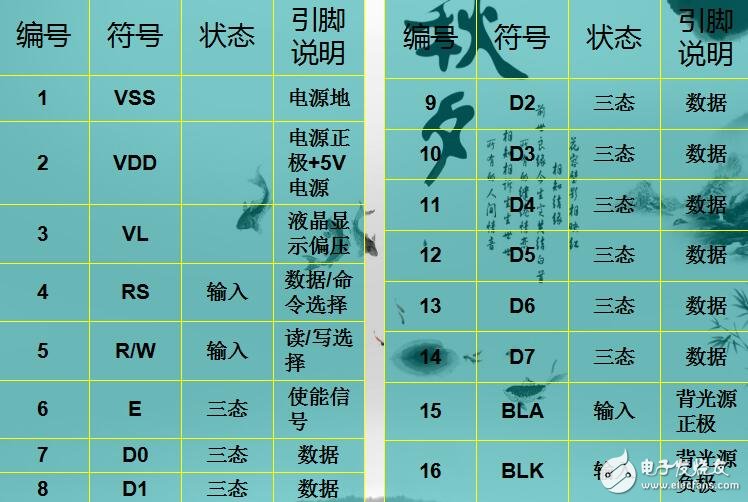 全方位解析LCD1602特性及單片機(jī)顯示應(yīng)用