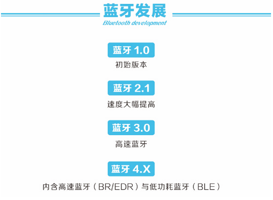 藍牙技術的發展