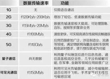 高通霸主地位不保 華為碾壓高通拿下5G時代！