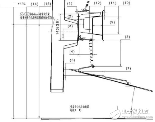 汽車的18大穴位，典型斷面在整車布置中的應用