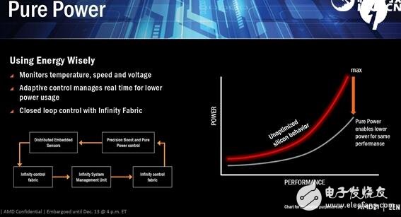 逆襲Intel在眼前！AMD Zen五大智能技術打敗Intel指日可待