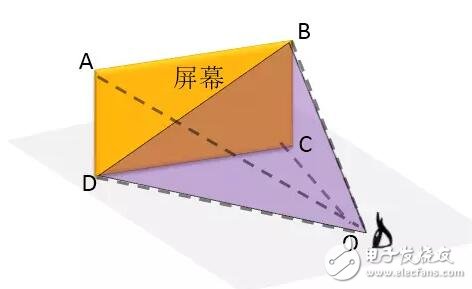 華為VR眼鏡光學設計大解密：每一個國人的選擇！