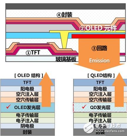 2017年電視產業：目前普及度最高的液晶將進入歷史