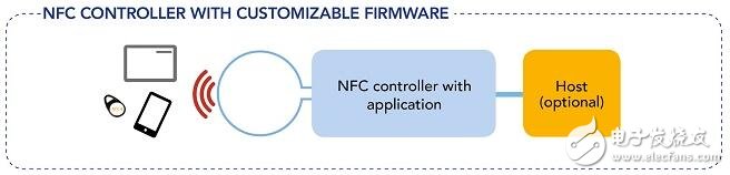 具有定制固件的NFC控制器