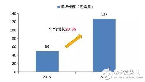 預計2016年智能醫療服務機器人市場將達60.25億美元