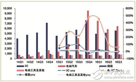 動力電池進入技術與質量雙提升階段