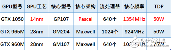 華碩飛行堡壘ZX53VD的參數以及一些評測