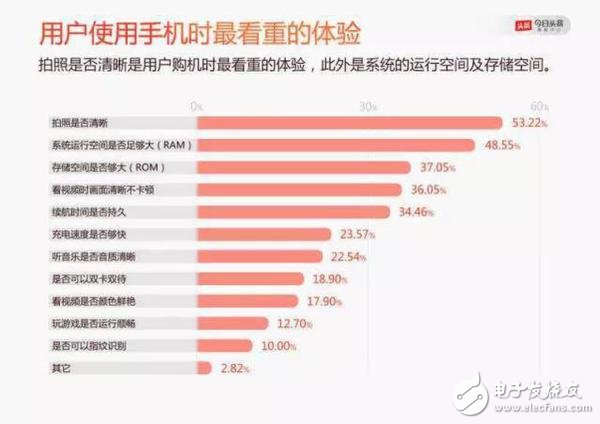 國產手機漲價潮,國產手機越來越貴的內在原因深度揭秘