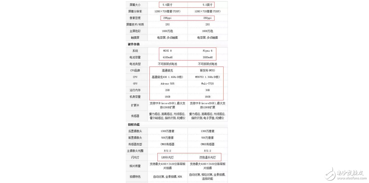 依舊聯(lián)發(fā)科，魅族5s 欲僅憑快充+大運存挑戰(zhàn)高通驍龍紅米note4x