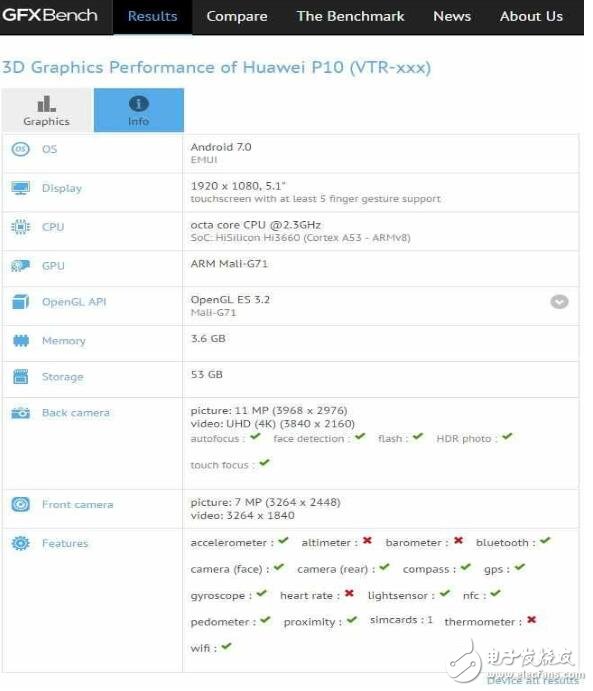 華為P10正式亮相跑分網站：配降頻版麒麟960處理器，4G運存