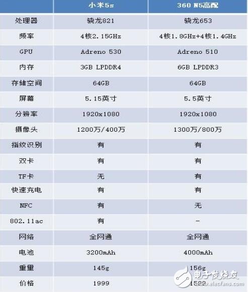 小米5C評測：對比360N5，6GB內存和驍龍821你更青睞誰？