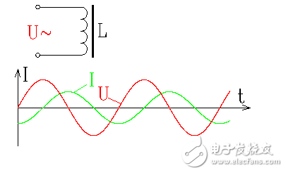 RC與LC串并聯(lián)電路分析