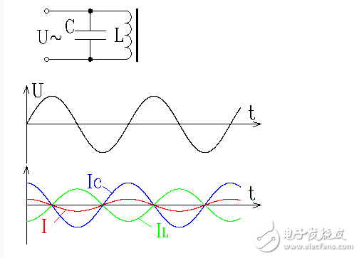 RC與LC串并聯(lián)電路分析