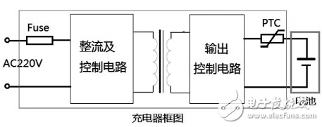 可穿戴設(shè)備如何設(shè)計(jì)靜電保護(hù)？