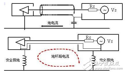 詳解電路設(shè)計中三種常用接地方法